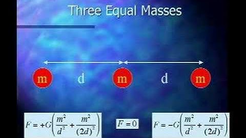 The Basics of Gravity