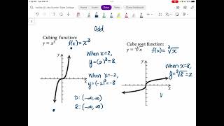 3.3 Graphs of Basic Functions; Piecewise Functions - Part 1 of 2 (MAC1105 Online)