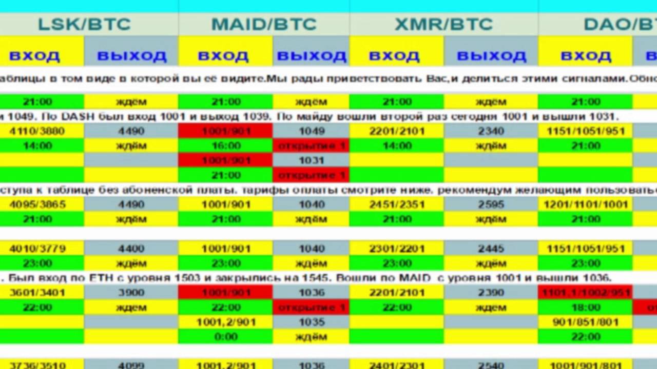 Полоникс таблица нов правила