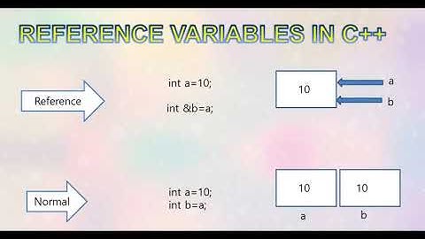 Reference Variable in C++ | | C++ tutorial for beginners