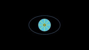 Shapes Part #2 Manim Tutorial