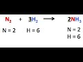 CHEMICAL EQUATIONS| HOW TO BALANCE CHEMICAL EQUATIONS @jhwconcepts711