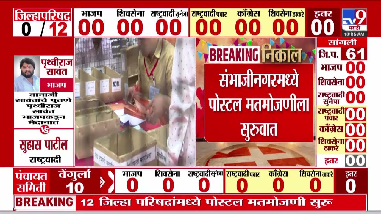 Dharashiv ⁠Zilla Parishad Election Tally 2026 | धाराशिव, छ. संभाजीनगरमध्ये पोस्टल मतमोजणीला सुरूवात