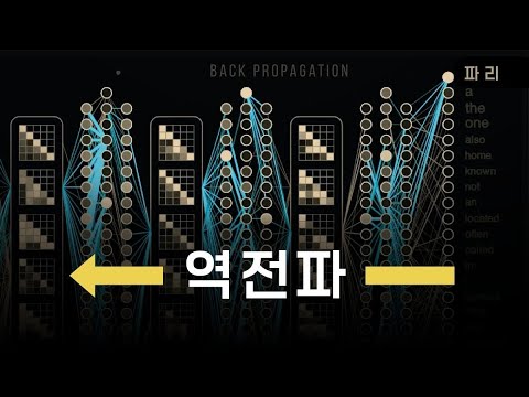 이게 없었다면 지금 AI 는 없었습니다 | 역전파 (Back Propagation)
