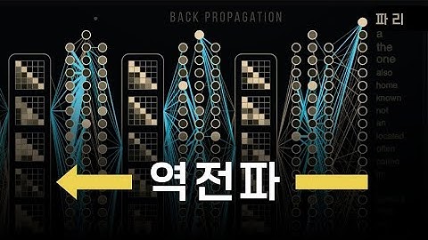 AI계의 F=ma 급 공식, 역전파
