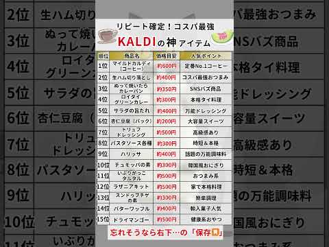 リピート確定！人気×コスパのKALDI神アイテム15選
