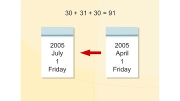Applying Math | Facts About The Calendar