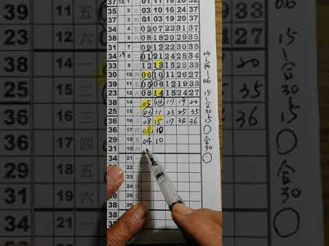 2O2O12月17日第1版今彩539版路分析歡迎訂閱分享。僅供參考。