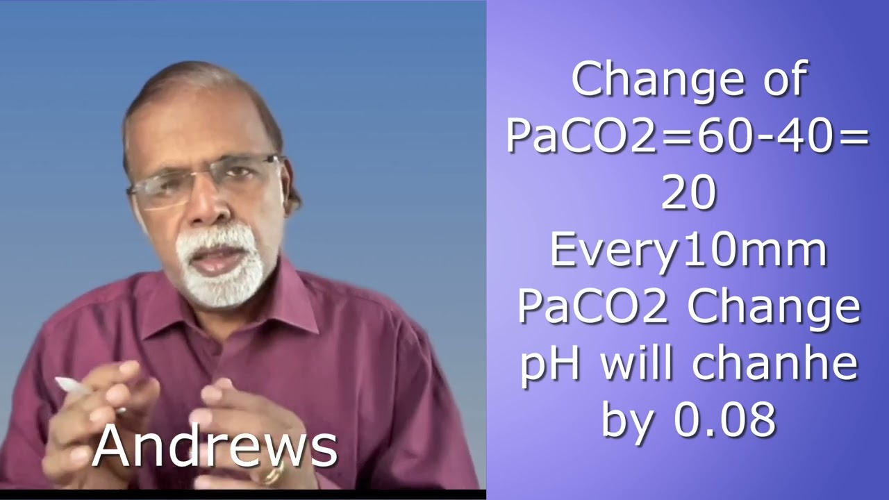 ABG Simplified interpretation- PaCO2  EXAMPLE -1