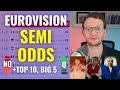 EUROVISION 2024 ODDS - Who will qualify from the SEMIS? Who will be TOP 10?