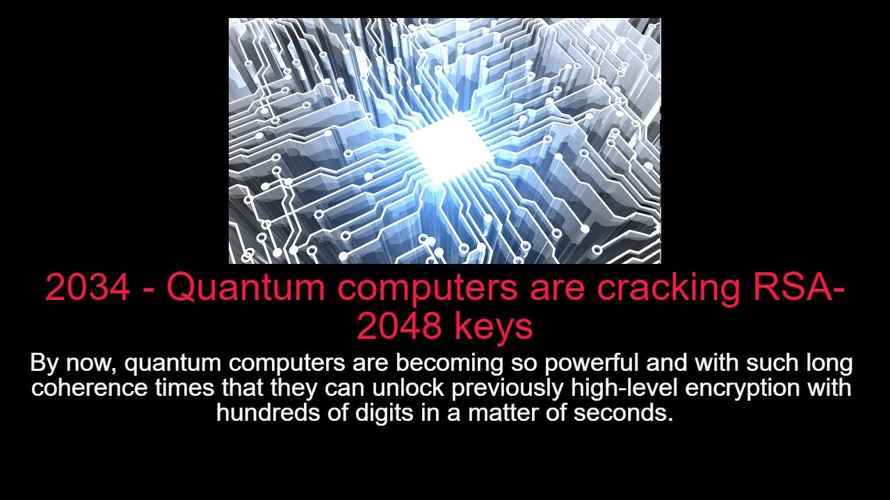 Future Timeline 2025-2060