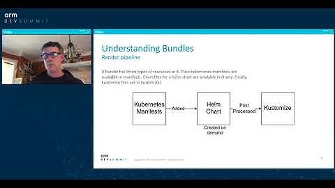 [Arm DevSummit - Session] Rancher Fleet for Management, Deployment and Visibility Into the Edge