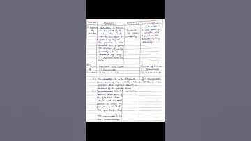 Maths lesson plan on Fractions for class 4,5 #mathslessonplan #viral #fractions #viralshorts