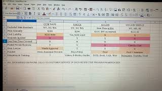 CCW Safe vs USCCA vs ACLDN vs US Law Shield — Pt1