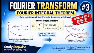 Fourier Transform #3: Fourier Integral Theorem | Derivation & Example Update
