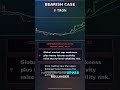 TRX - Technical Analysis - 08/05/2026