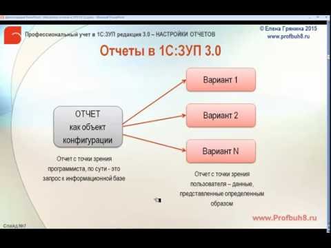 Настройки отчетов в 1С ЗУП 3 0 -  Концепция подсистемы аналитических отчетов