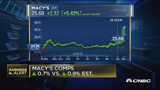 Macy's reports EPS, revenue Q4 beat despite December slowdown