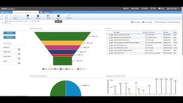 Strategy Execution and Implementation