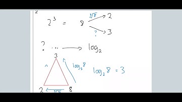 Maths AA SL - Intro to Logs.webm