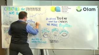 Building Sustainable Futures Forum - Fictional Book Launch Time Lapse