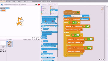 6 клас. урок 28. Тема: Вкладені алгоритмічні структури розгалуження