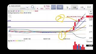 하인크코리아 대량거래 종가돌파 매수포인트, 매도포인트