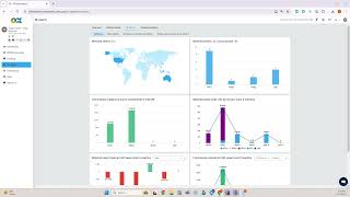 3. Ox Securities IB Portal - IB Reports / Summary Page: