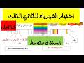 اختبار الفيزياء للثلاثي الثالث للسنة الثالثة متوسط