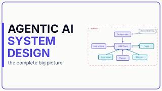Agentic AI System Design Overview in 17mins