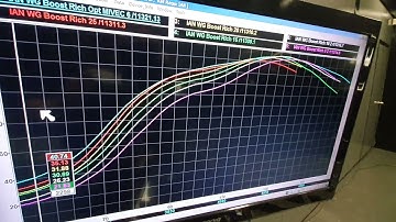 Continuously Variable Valve Timing Benefits