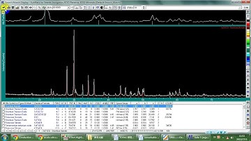 JADE: XRD Phase Search and Single-Peak Search
