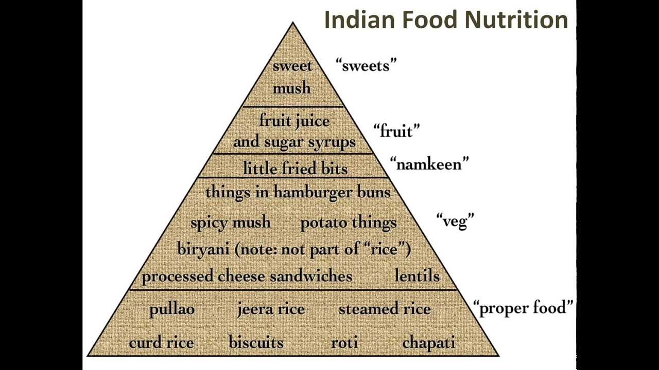Indian Veg Food Calorie Chart
