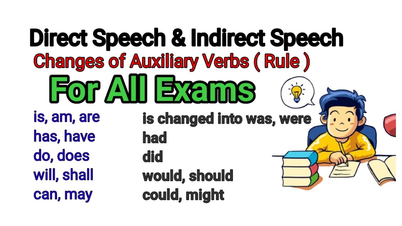 Direct And Indirect Speech / What is direct indirect speech / with ...