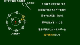 化学基礎　電子親和力