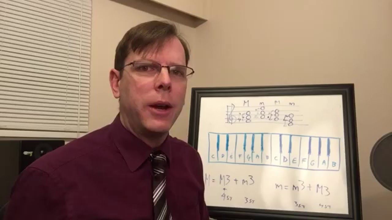 Grade 9 - Major and Minor chords in closed root position - YouTube