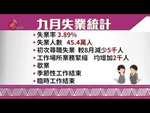 9月失業率3.89% 7年來同月最低 2015-10-22 TITV 原視新聞