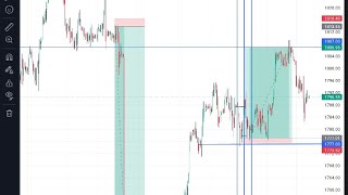 Catch 500 pips in 1 trade.... trading XAUUSD...Full MSNR course