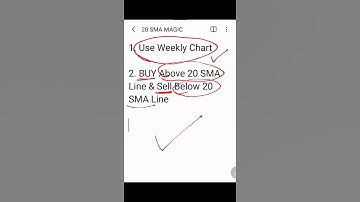 MAGIC OF 20 SMA ON WEEKLY CHART