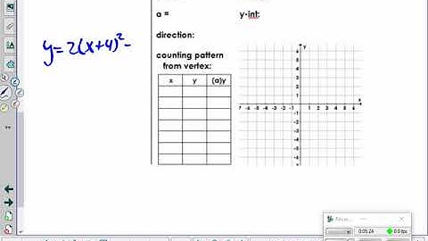 Graphing Quadratic Functions from Vertex Form