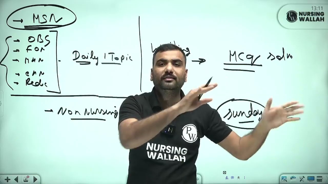 15   Electrolyte Imbalance Electrolyte Imbalance Part 6