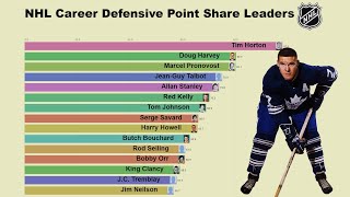 NHL All-Time Defensive Point Share Leaders (1918-2019)