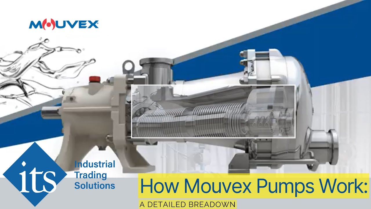 How Mouvex Pumps Work: A Detailed Breakdown - From Industrial Trading Solutions Ltd (ITS)
