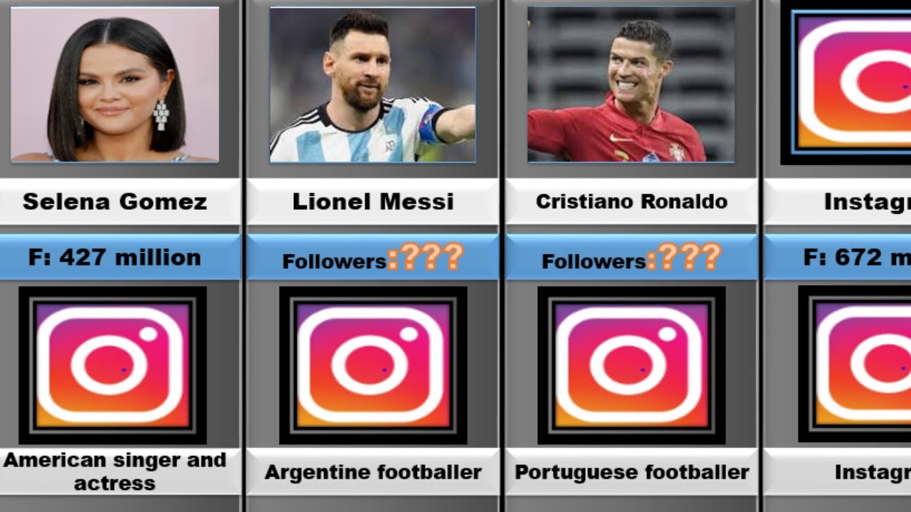 Most followed instagram accounts in the world 2024 - YouTube