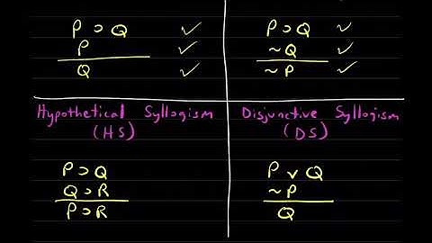 Natural Deduction Proof Method for Propositional Logic: Rules of Implication I, Intro to Logic, Wk 4