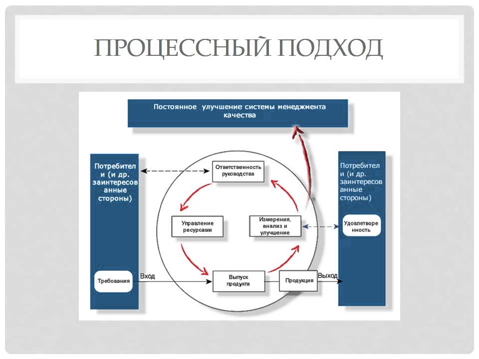 Презентация Исо 9001