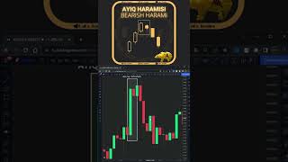 ⚫️Ayiq Haramisi Yapon Sham Patterni nima? - [Bearish Harami] DaDoTrader | trading | UZB| #dadoshorts