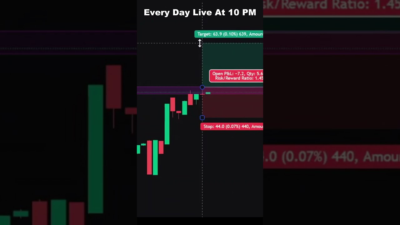 Live Crypto 1.5x trade | Trade The Price 
