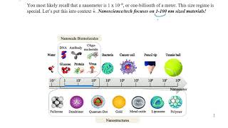 CHE241 Lecture: Exam3 Nanotech