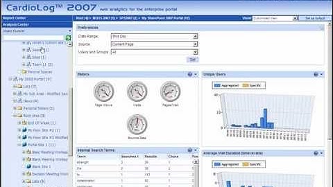 SharePoint Usage Reports with CardioLog 2007